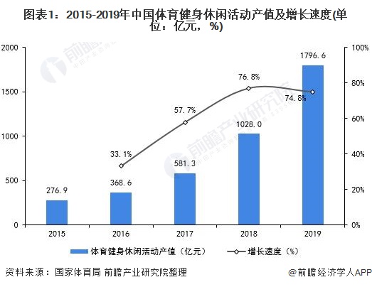 包含足球俱乐部引入资本合作，行业竞争格局逐渐变化的词条