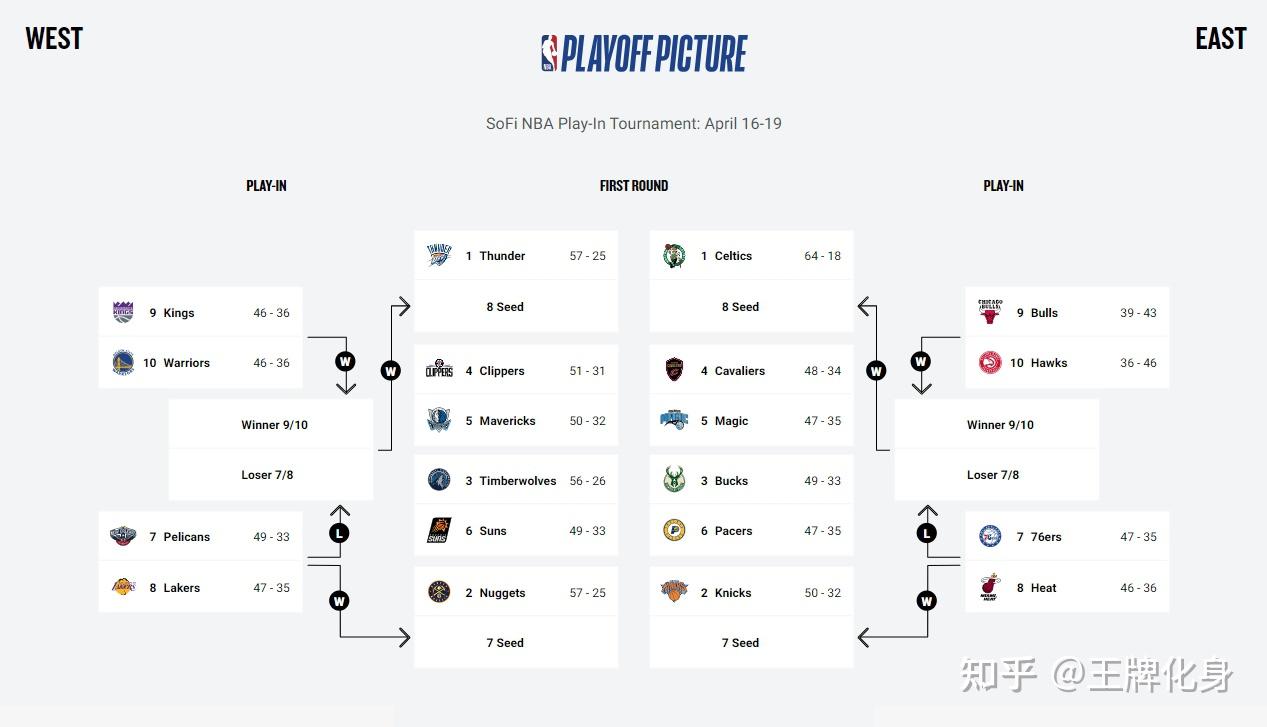 开云·Kaiyun网页版-影响历史：NBA最值得铭记的季后赛片段